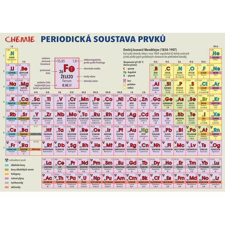 Chemie – Periodická soustava prvků