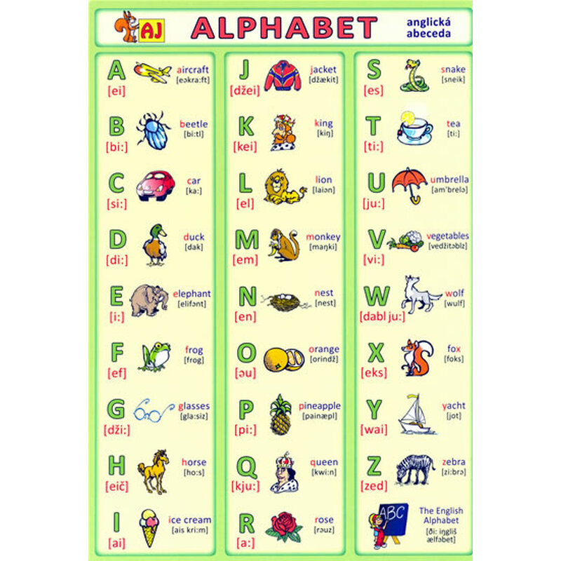 Alphabet - anglická abeceda
