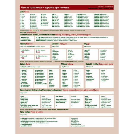 Česká gramatika v kostce - ukrajinská