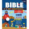 Bible v infografikách pro děti