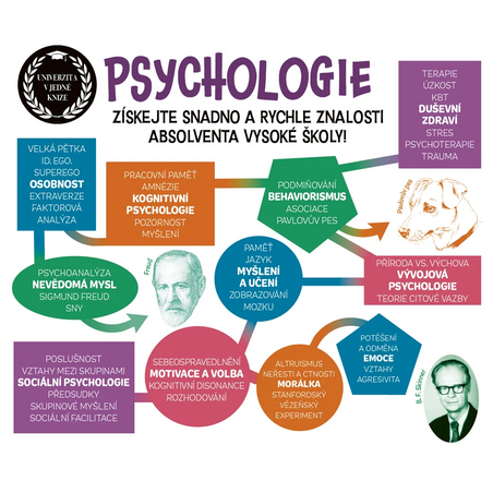 Univerzita v jedné knize: Psychologie